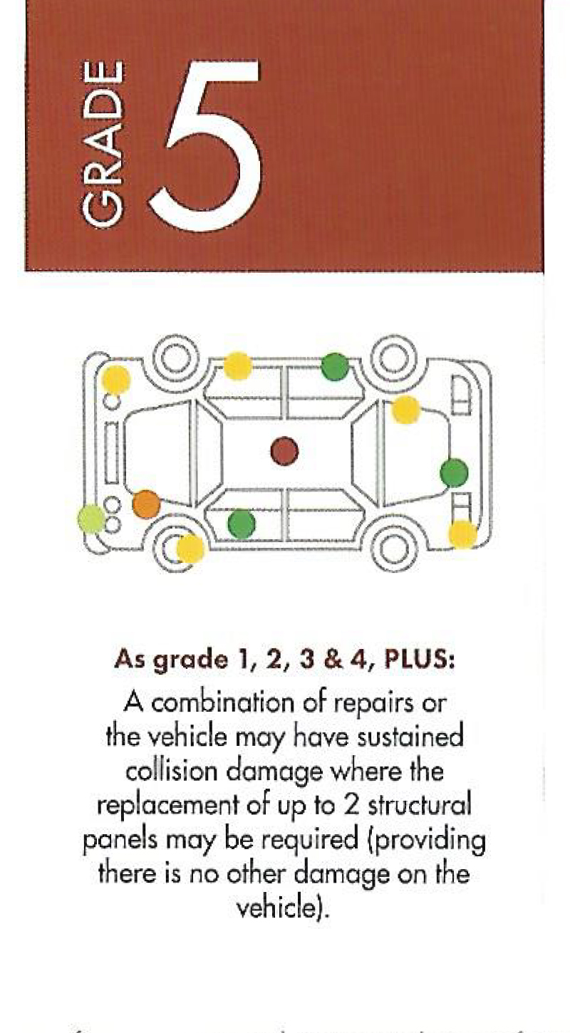 nama grade-5